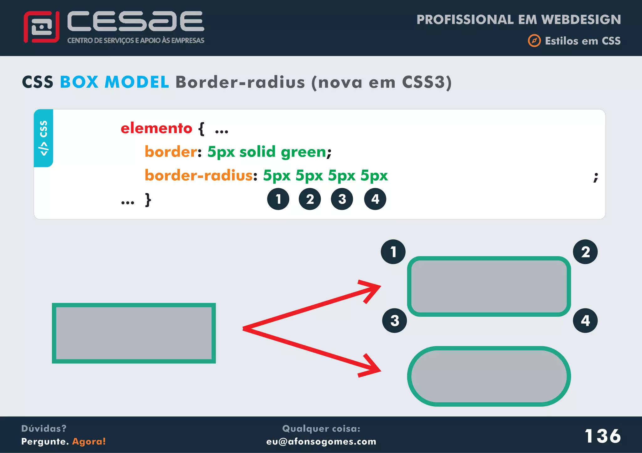 PROFISSIONAL EM WEBDESIGN
b Estilos em CSS
Qualquer coisa:
eu@afonsogomes.com
Dúvidas?
Pergunte. Agora! 136
CSS BOX MODEL Border-radius (nova em CSS3)
aCSS
{ ...
: ;
: ;
... }
elemento
border
border-radius
5px solid green
5px 5px 5px 5px
1
3 4
2
1 2 3 4
 