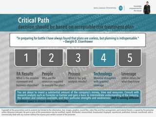 knowledge 
empowerment to 
the masses 
DATA LEAKAGE PREVENTION 13 
Critical Path 
decision should be based on acceptable risk treatment plan 
“In preparing for battle I have always found that plans are useless, but planning is indispensable.” 
~Dwight D. Eisenhower 
1 2 3 4 5 
RA Results 
People 
Process 
Technology 
What is the mission 
Who are the 
What is the gap 
Minimal disruption 
statement and 
resources required 
analysis results? 
with greatest 
business objective? 
to execute the plan? 
coverage 
Leverage 
Utilize others for 
what they know 
You are about to invest a substantial amount of the company's money, time and resources. Consult with 
research analysts such as Forrester or Gartner and gain a basic to intermediate understanding of the industry, 
the vendors and solutions available, and their particular strengths and weaknesses. DLP is solving different 
problem space to ensure data confidentiality. 
Copyright of the presentation and its contents but limited to the information, text, images, graphics, sound files, video files and their arrangement, and material therein, is owned by the presenter 
unless otherwise indicated. No part or parts of this presentation may be modified, copied, distributed, retransmitted, broadcasted, displayed, reproduced, published, licensed, transferred, sold or 
commercially dealt with any manner without the express prior written consent of the presenter. 
 
