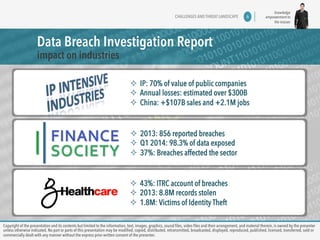 knowledge 
empowerment to 
the masses 
CHALLENGES AND THREAT LANDSCAPE 6 
Data Breach Investigation Report 
impact on industries 
² IP: 70% of value of public companies 
² Annual losses: estimated over $300B 
² China: +$107B sales and +2.1M jobs 
² 2013: 856 reported breaches 
² Q1 2014: 98.3% of data exposed 
² 37%: Breaches affected the sector 
² 43%: ITRC account of breaches 
² 2013: 8.8M records stolen 
² 1.8M: Victims of Identity Theft 
Copyright of the presentation and its contents but limited to the information, text, images, graphics, sound files, video files and their arrangement, and material therein, is owned by the presenter 
unless otherwise indicated. No part or parts of this presentation may be modified, copied, distributed, retransmitted, broadcasted, displayed, reproduced, published, licensed, transferred, sold or 
commercially dealt with any manner without the express prior written consent of the presenter. 
 