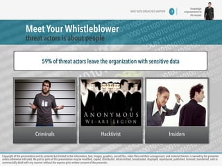 knowledge 
empowerment to 
the masses 
Meet Your Whistleblower 
threat actors is about people 
WHY DATA BREACHES HAPPEN 9 
59% of threat actors leave the organization with sensitive data 
Criminals 
Hacktivist 
Insiders 
Copyright of the presentation and its contents but limited to the information, text, images, graphics, sound files, video files and their arrangement, and material therein, is owned by the presenter 
unless otherwise indicated. No part or parts of this presentation may be modified, copied, distributed, retransmitted, broadcasted, displayed, reproduced, published, licensed, transferred, sold or 
commercially dealt with any manner without the express prior written consent of the presenter. 
 