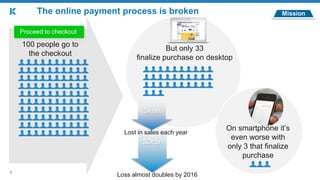 Mission
5
The online payment process is broken
$2x bn
But only 33
finalize purchase on desktop
On smartphone it’s
even worse with
only 3 that finalize
purchase
100 people go to
the checkout
Proceed to checkout
Loss almost doubles by 2016
$x bn
Lost in sales each year
 