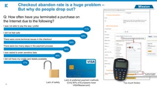 Q: How often have you terminated a purchase on
the Internet due to the following?
I was not able to pay the way i prefer
I did not feel safe
There were some technical issues in the checkout
There were too many steps in the payment process
I was asked to enter sensitive data
I did not have my credit card details available
71%
69%
59%
54%
46%
17%
Mission
6
Checkout abandon rate is a huge problem –
But why do people drop out?
Lack of preferred payment methods
(Only 60% of Europeans have
VISA/Mastercard)
Lack of safety Too much friction
 