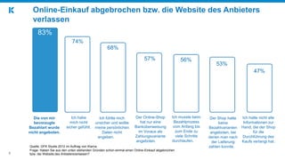 8
Online-Einkauf abgebrochen bzw. die Website des Anbieters
verlassen
Quelle: GFK Studie 2012 im Auftrag von Klarna
Frage: Haben Sie aus den unten stehenden Gründen schon einmal einen Online-Einkauf abgebrochen
bzw. die Website des Anbietersverlassen?
Ich habe
mich nicht
sicher gefühlt.
Der Online-Shop
hat nur eine
Banküberweisung
im Voraus als
Zahlungsvariante
angeboten.
83%
Die von mir
bevorzugte
Bezahlart wurde
nicht angeboten.
74%
68%
Ich fühlte mich
unsicher und wollte
meine persönlichen
Daten nicht
angeben.
57% 56%
Ich musste beim
Bezahlprozess
vom Anfang bis
zum Ende zu
viele Schritte
durchlaufen.
Der Shop hatte
keine
Bezahlvarianten
angeboten, bei
denen man nach
der Lieferung
zahlen konnte.
Ich hatte nicht alle
Informationen zur
Hand, die der Shop
für die
Durchführung des
Kaufs verlangt hat.
53%
47%
 