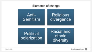 Elements of change
May 11, 2021
Anti-
Semitism
Religious
divergence
Political
polarization
Racial and
ethnic
diversity
 