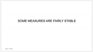 SOME MEASURES ARE FAIRLY STABLE
May 11, 2021
 