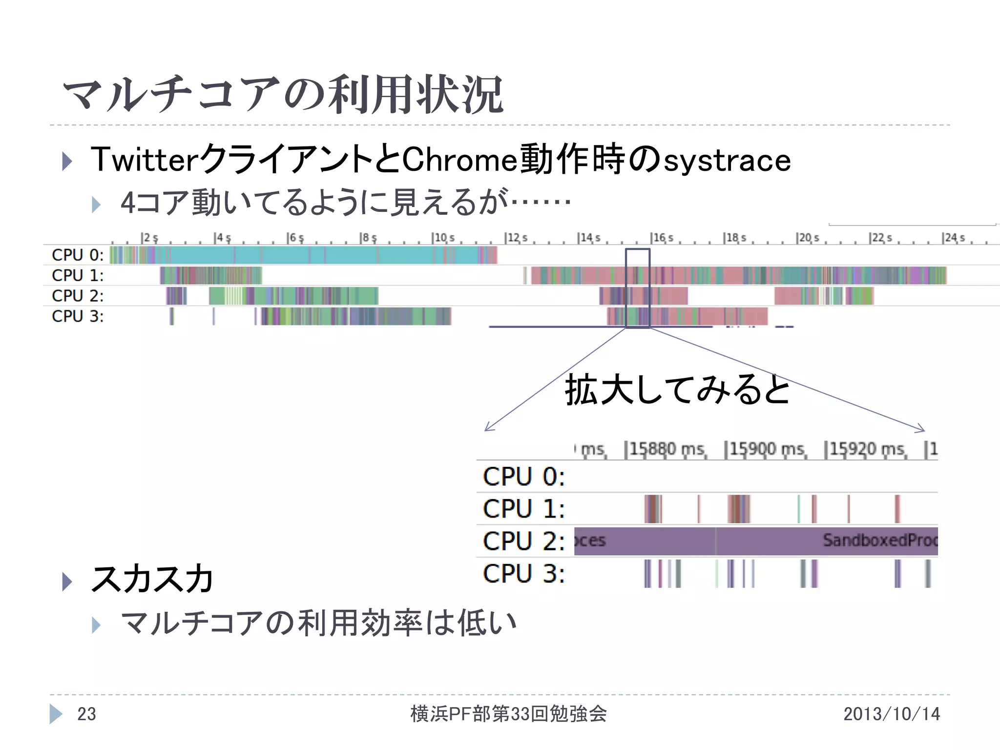 マルチコアの利用状況


TwitterクライアントとChrome動作時のsystrace


4コア動いてるように見えるが……

拡大してみると



スカスカ


23

マルチコアの利用効率は低い
横浜PF部第33回勉強会

2013/10/14

 