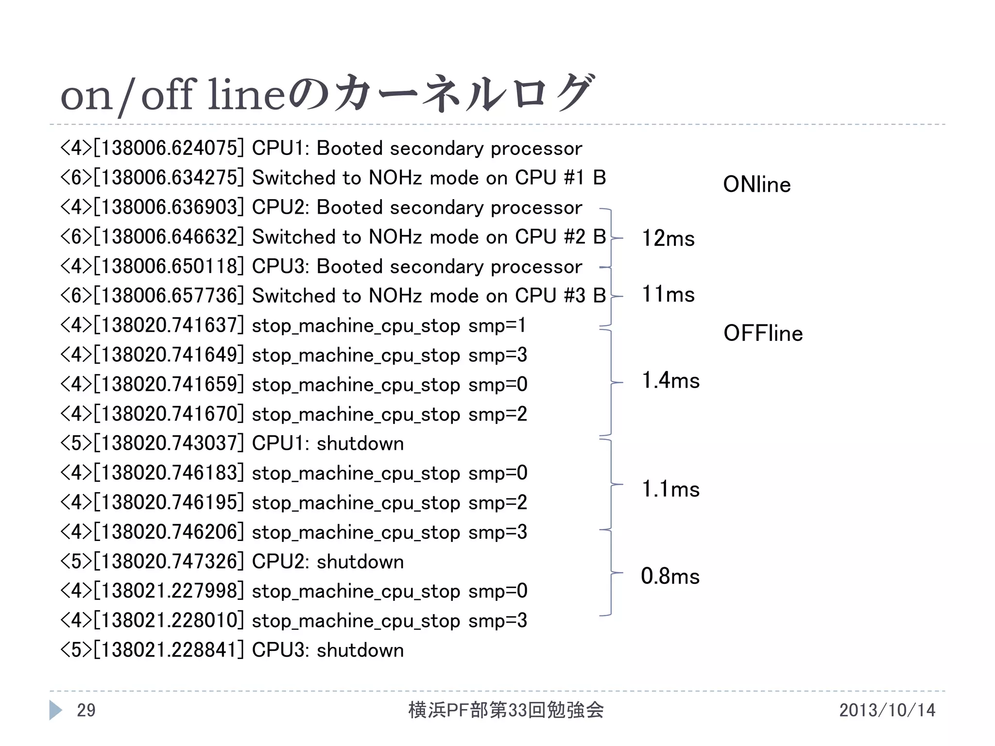 on/off lineのカーネルログ
<4>[138006.624075] CPU1: Booted secondary processor
<6>[138006.634275] Switched to NOHz mode on CPU #1 B
<4>[138006.636903] CPU2: Booted secondary processor
<6>[138006.646632] Switched to NOHz mode on CPU #2 B
<4>[138006.650118] CPU3: Booted secondary processor
<6>[138006.657736] Switched to NOHz mode on CPU #3 B
<4>[138020.741637] stop_machine_cpu_stop smp=1
<4>[138020.741649] stop_machine_cpu_stop smp=3
<4>[138020.741659] stop_machine_cpu_stop smp=0
<4>[138020.741670] stop_machine_cpu_stop smp=2
<5>[138020.743037] CPU1: shutdown
<4>[138020.746183] stop_machine_cpu_stop smp=0
<4>[138020.746195] stop_machine_cpu_stop smp=2
<4>[138020.746206] stop_machine_cpu_stop smp=3
<5>[138020.747326] CPU2: shutdown
<4>[138021.227998] stop_machine_cpu_stop smp=0
<4>[138021.228010] stop_machine_cpu_stop smp=3
<5>[138021.228841] CPU3: shutdown
29

横浜PF部第33回勉強会

ONline
12ms
11ms
OFFline

1.4ms

1.1ms

0.8ms

2013/10/14

 