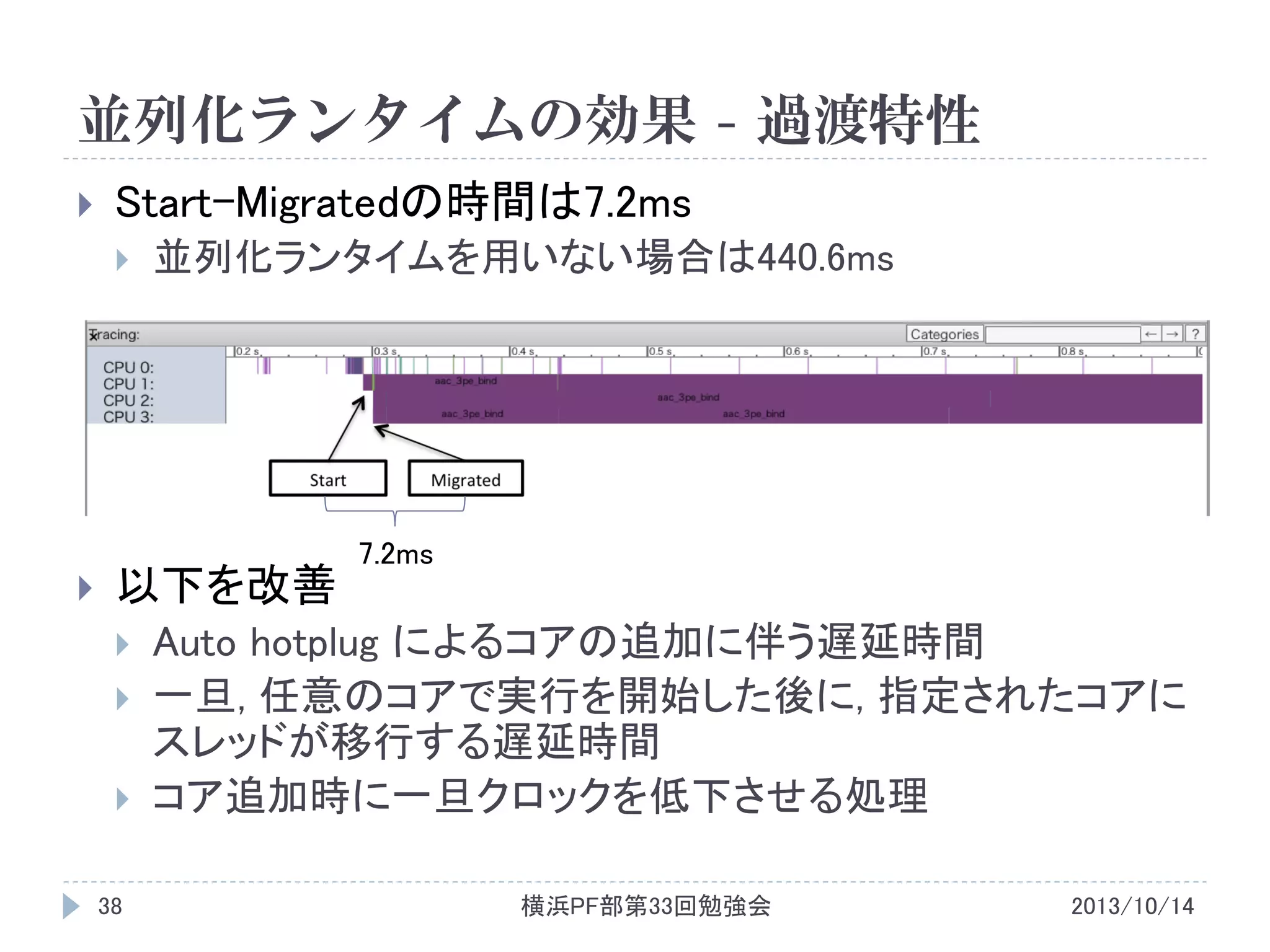 並列化ランタイムの効果 - 過渡特性


Start-Migratedの時間は7.2ms




並列化ランタイムを用いない場合は440.6ms

以下を改善



38

7.2ms

Auto hotplug によるコアの追加に伴う遅延時間
一旦, 任意のコアで実行を開始した後に, 指定されたコアに
スレッドが移行する遅延時間
コア追加時に一旦クロックを低下させる処理
横浜PF部第33回勉強会

2013/10/14

 