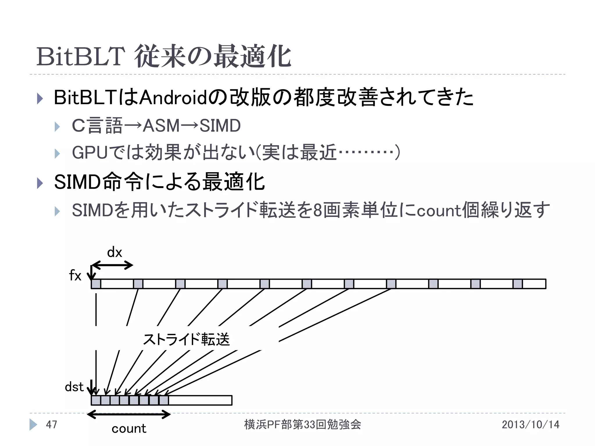 BitBLT 従来の最適化


BitBLTはAndroidの改版の都度改善されてきた





Ｃ言語→ASM→SIMD
GPUでは効果が出ない(実は最近………)

SIMD命令による最適化


SIMDを用いたストライド転送を8画素単位にcount個繰り返す
dx

fx

ストライド転送

dst
47

count

横浜PF部第33回勉強会

2013/10/14

 