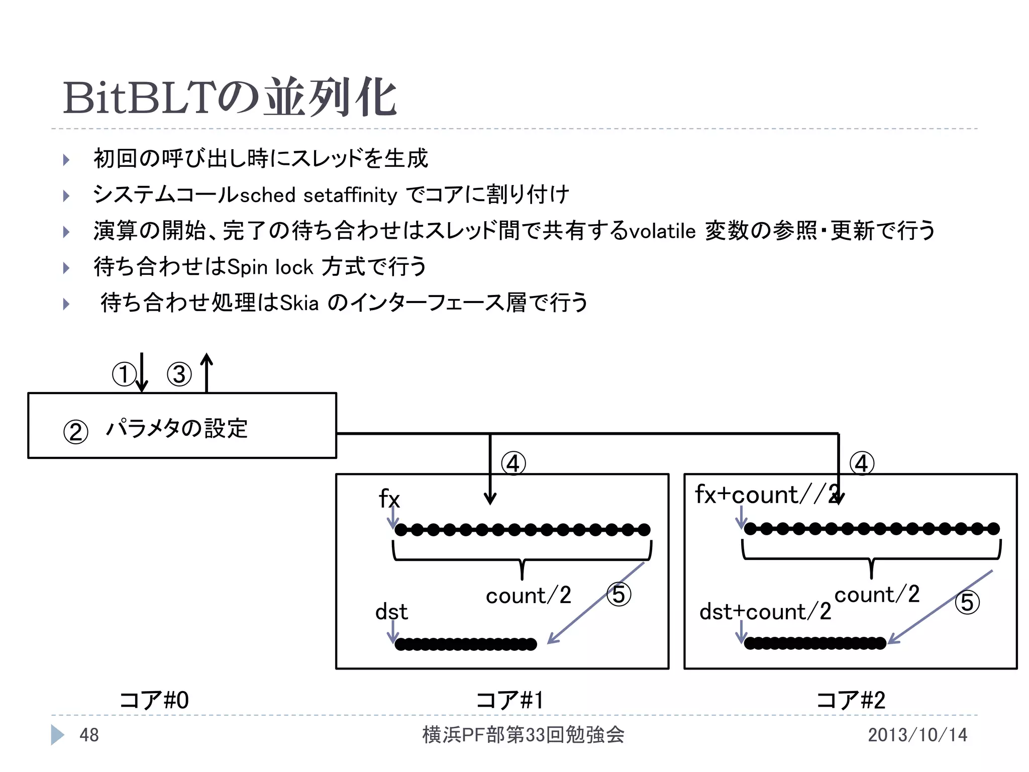 BitBLTの並列化


初回の呼び出し時にスレッドを生成



システムコールsched setaffinity でコアに割り付け



演算の開始、完了の待ち合わせはスレッド間で共有するvolatile 変数の参照・更新で行う



待ち合わせはSpin lock 方式で行う
待ち合わせ処理はSkia のインターフェース層で行う



①

③

② パラメタの設定
④

④

fx+count//2

fx

dst
コア#0
48

count/2

⑤

コア#1
横浜PF部第33回勉強会

dst+count/2

count/2

⑤

コア#2
2013/10/14

 