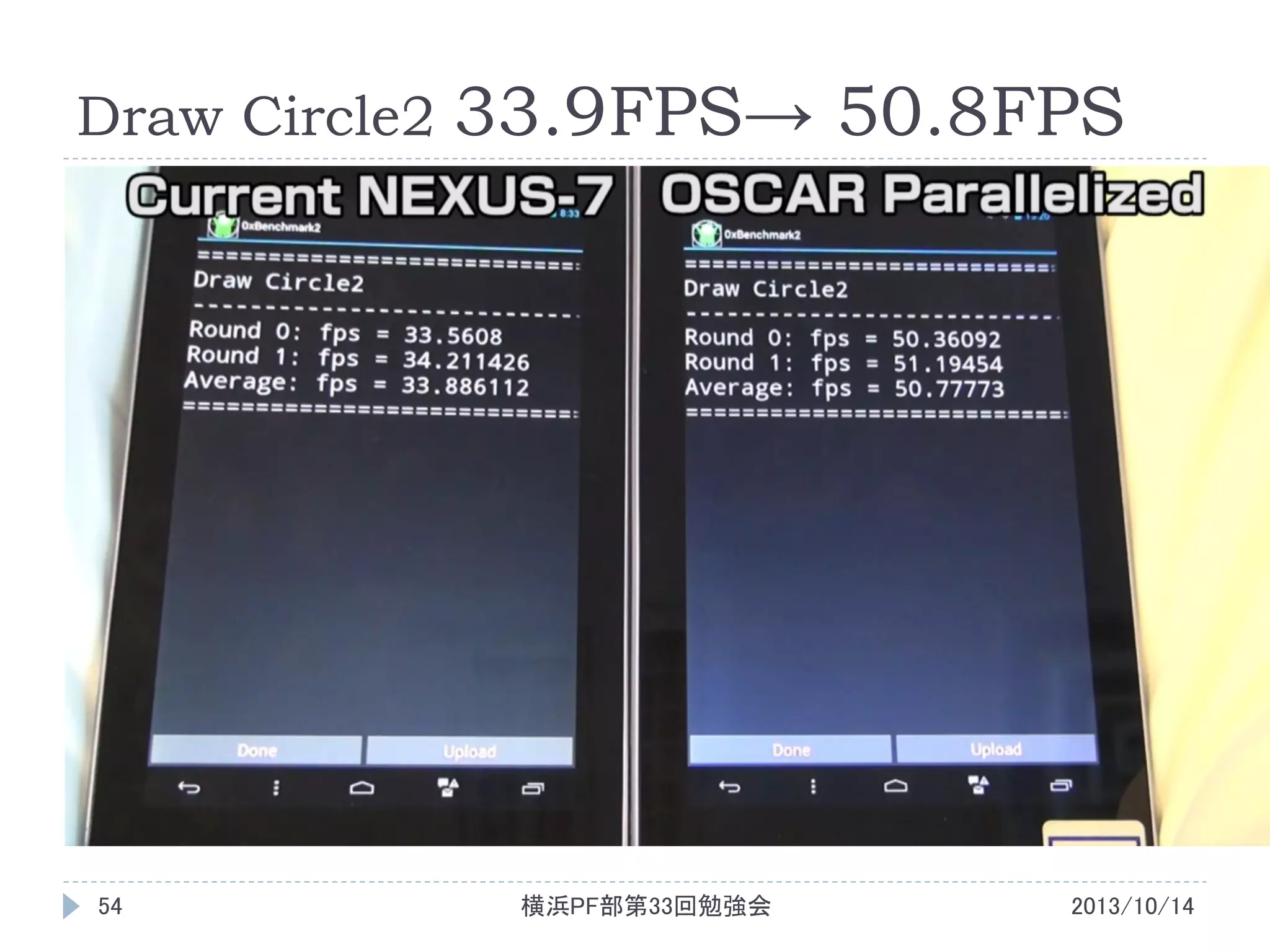 Draw Circle2

54

33.9FPS→ 50.8FPS

横浜PF部第33回勉強会

2013/10/14

 