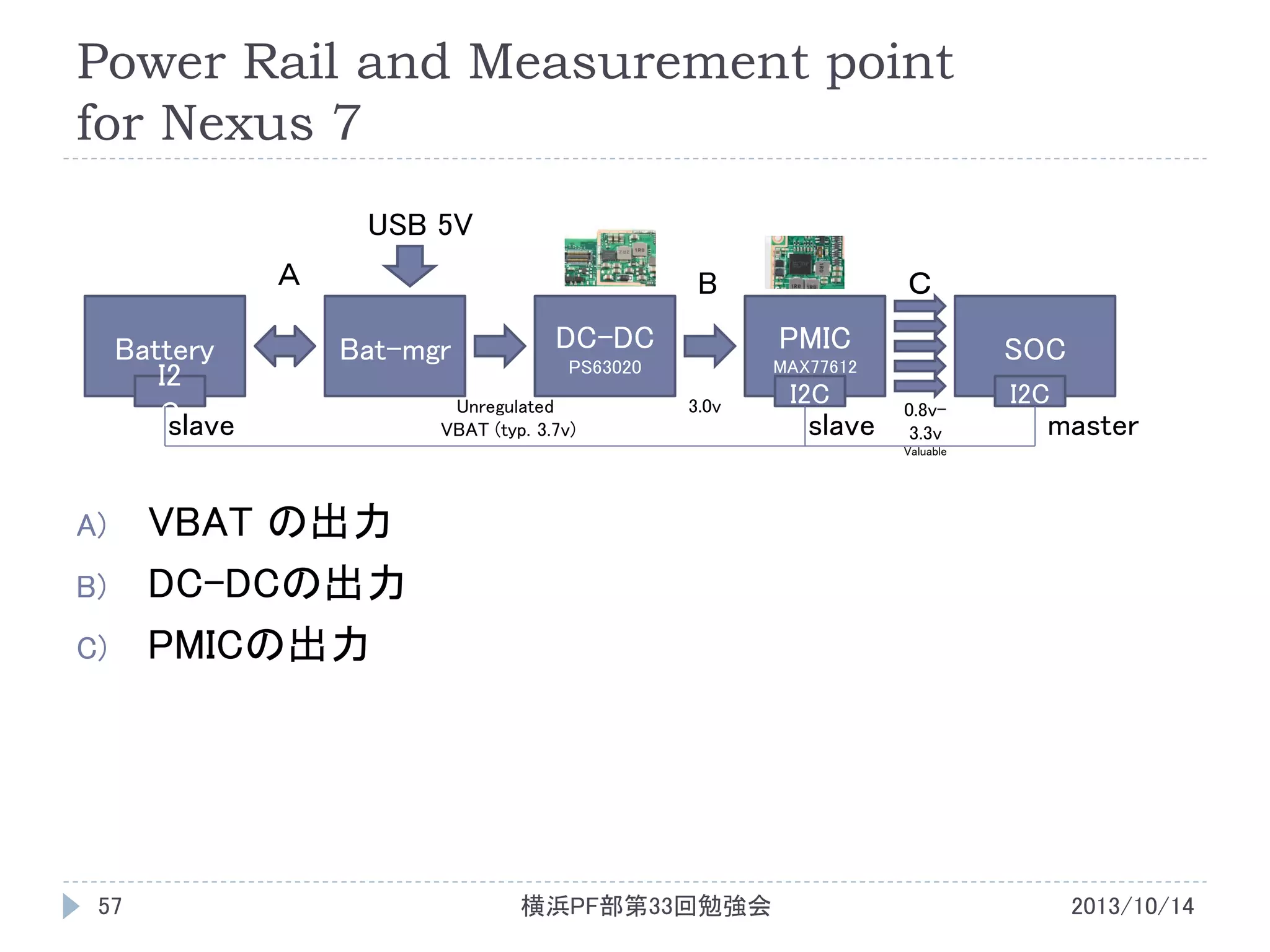 Power Rail and Measurement point
for Nexus 7
USB 5V
Ａ
Battery
I2
C
slave

B
Bat-mgr

Ｃ

DC-DC

PMIC

PS63020

MAX77612

Unregulated
VBAT (typ. 3.7v)

3.0v

I2C

slave

SOC
0.8v3.3v

I2C

master

Valuable

A)
B)
C)

57

VBAT の出力
DC-DCの出力
PMICの出力

横浜PF部第33回勉強会

2013/10/14

 