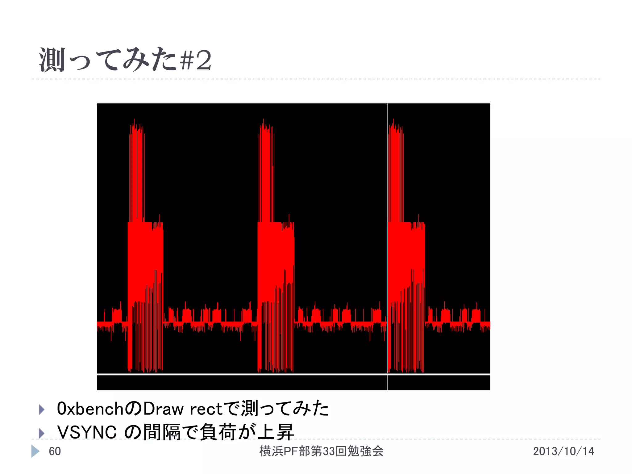 測ってみた#2




0xbenchのDraw rectで測ってみた
VSYNC の間隔で負荷が上昇
60

横浜PF部第33回勉強会

2013/10/14

 