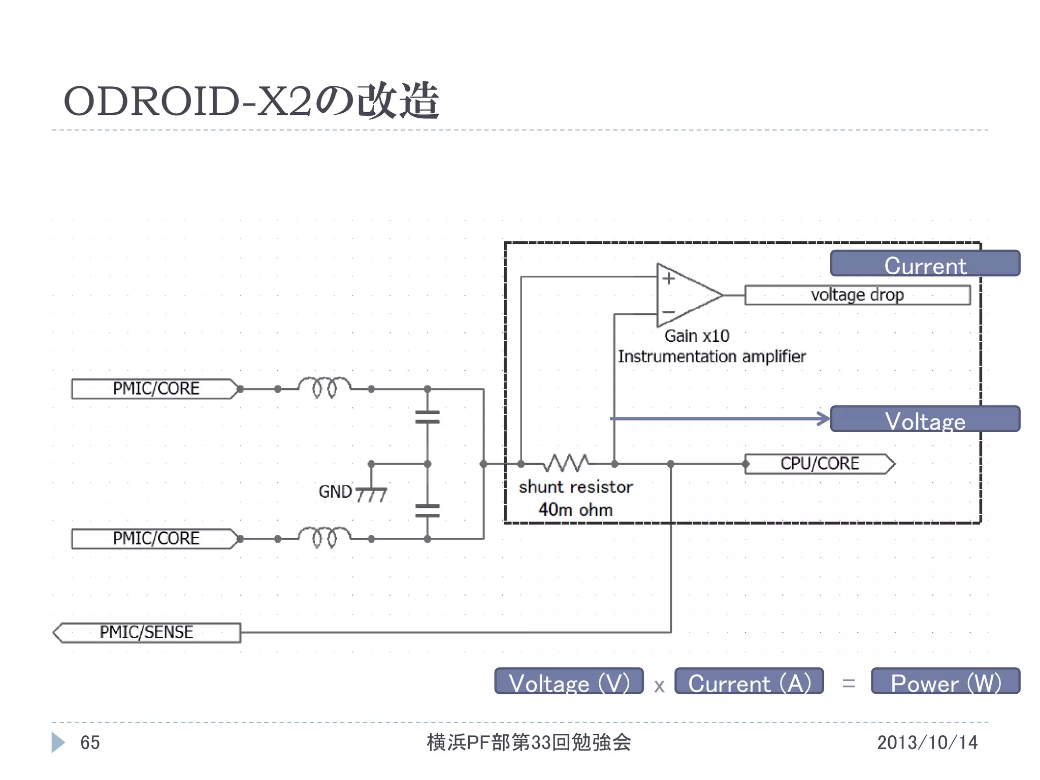 ODROID-X2の改造

Current

Voltage

Voltage (V) x Current (A)
65

横浜PF部第33回勉強会

=

Power (W)
2013/10/14

 