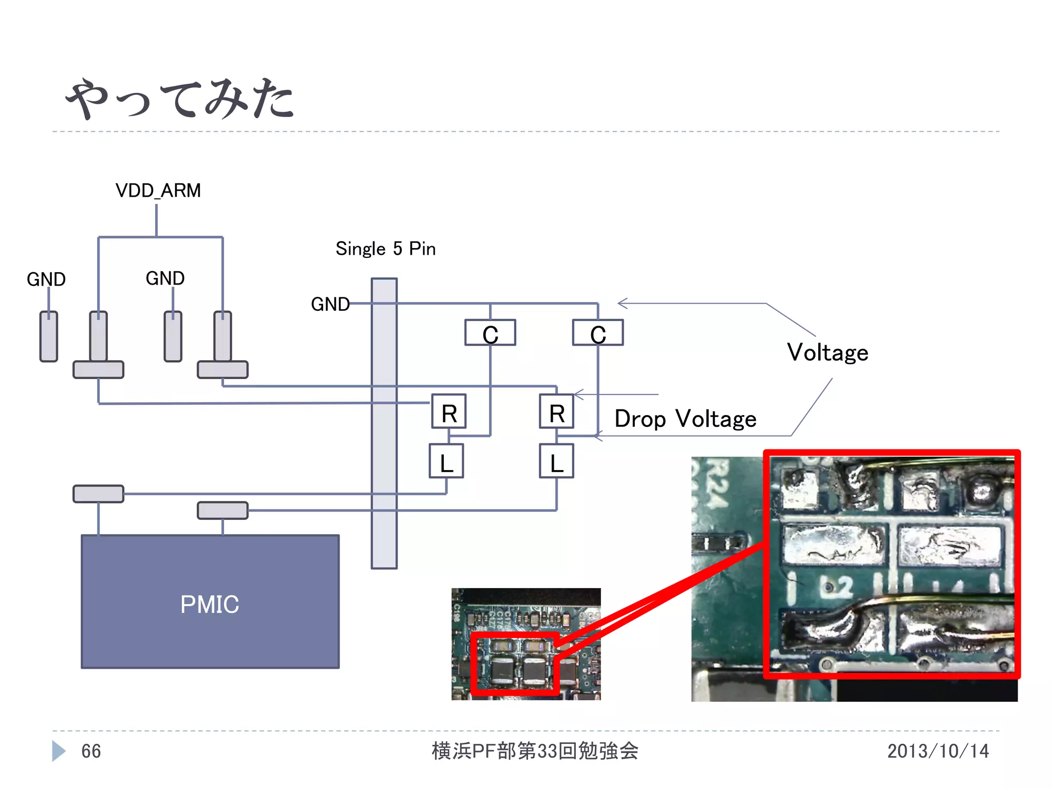 やってみた
VDD_ARM
Single 5 Pin
GND

GND

GND

C

C

R

R

L

Voltage

L

Drop Voltage

PMIC

66

横浜PF部第33回勉強会

2013/10/14

 