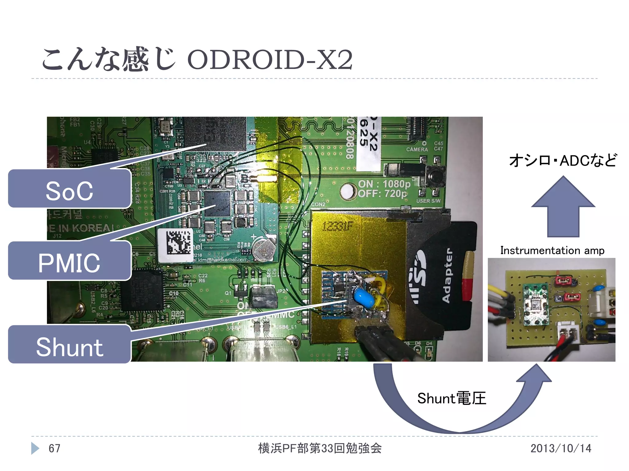 こんな感じ ODROID-X2

オシロ・ADCなど

SoC
Instrumentation amp

PMIC
Shunt
Shunt電圧
67

横浜PF部第33回勉強会

2013/10/14

 
