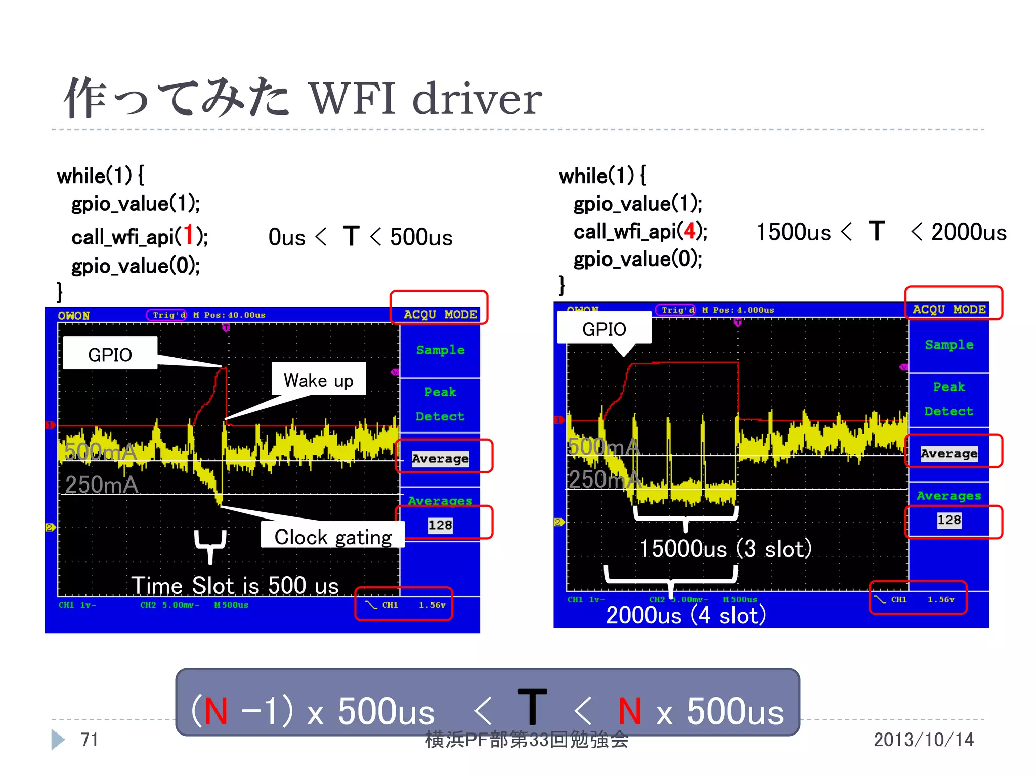 作ってみた WFI driver
while(1) {
gpio_value(1);
call_wfi_api(1);
gpio_value(0);
}

while(1) {
gpio_value(1);
call_wfi_api(4);
gpio_value(0);
}

0us < T < 500us

1500us < T < 2000us

GPIO
GPIO
Wake up

500mA
250mA

500mA
250mA
Clock gating

15000us (3 slot)

Time Slot is 500 us
2000us (4 slot)

71

(N -1) x 500us <

T

< N x 500us

横浜PF部第33回勉強会

2013/10/14

 