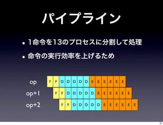 op     F   F D D D D D E     E   E   E   E   E


op+1       F   F D D D D D E     E   E   E   E   E


op+2           F   F D D D D D E     E   E   E   E   E



                                                         33
 