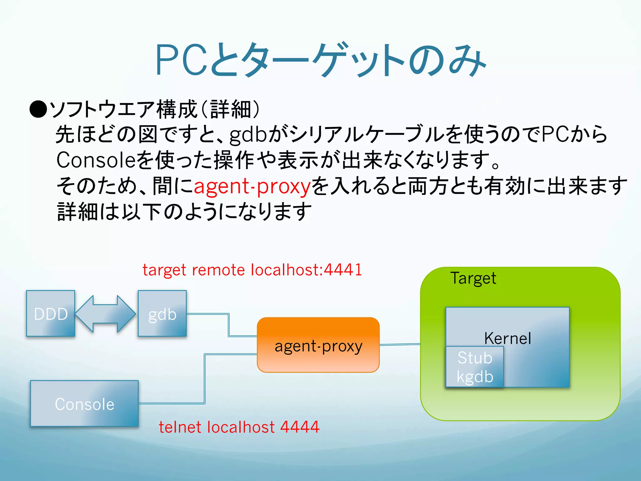 PCとターゲットのみ	
●ソフトウエア構成（詳細）
  先ほどの図ですと、gdbがシリアルケーブルを使うのでPCから
  Consoleを使った操作や表示が出来なくなります。
  そのため、間にagent-proxyを入れると両方とも有効に出来ます
  詳細は以下のようになります	

              target remote localhost:4441	
                                               Target	

DDD	
         gdb	
                               agent-proxy	
      Kernel
                                               Stub
                                               kgdb	
  Console	
                telnet localhost 4444 	
 