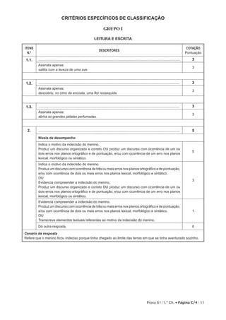 CRITÉRIOS ESPECÍFICOS DE CLASSIFICAÇÃO

                                                                     Grupo I

                                                            Leitura e Escrita

ITENS                                                                                                                                             COTAÇÃO
                                                                 DESCRITORES
  N.º                                                                                                                                            Pontuação

1.1.    ......................................................................................................................................      3
        Assinala apenas:
                                                                                                                                                    3
        saltita com a leveza de uma ave.



1.2.    ......................................................................................................................................      3
        Assinala apenas:
                                                                                                                                                    3
        descobriu, no cimo da encosta, uma flor ressequida.



1.3.    ......................................................................................................................................      3
        Assinala apenas:
                                                                                                                                                    3
        abrira as grandes pétalas perfumadas.



  2.    ......................................................................................................................................      5
        Níveis de desempenho
        Indica o motivo da indecisão do menino.
        Produz um discurso organizado e correto OU produz um discurso com ocorrência de um ou
                                                                                                                                                    5
        dois erros nos planos ortográfico e de pontuação, e/ou com ocorrência de um erro nos planos
        lexical, morfológico ou sintático.
        Indica o motivo da indecisão do menino.
        Produz um discurso com ocorrência de três ou mais erros nos planos ortográfico e de pontuação,
        e/ou com ocorrência de dois ou mais erros nos planos lexical, morfológico e sintático.
        OU
                                                                                                                                                    3
        Evidencia compreender a indecisão do menino.
        Produz um discurso organizado e correto OU produz um discurso com ocorrência de um ou
        dois erros nos planos ortográfico e de pontuação, e/ou com ocorrência de um erro nos planos
        lexical, morfológico ou sintático.
        Evidencia compreender a indecisão do menino.
        Produz um discurso com ocorrência de três ou mais erros nos planos ortográfico e de pontuação,
        e/ou com ocorrência de dois ou mais erros nos planos lexical, morfológico e sintático.                                                      1
        OU
        Transcreve elementos textuais referentes ao motivo da indecisão do menino.
        Dá outra resposta.                                                                                                                          0

Cenário de resposta
Refere que o menino ficou indeciso porque tinha chegado ao limite das terras em que se tinha aventurado sozinho.




                                                                                                              Prova 61/1.ª Ch. • Página C/4/ 11
 