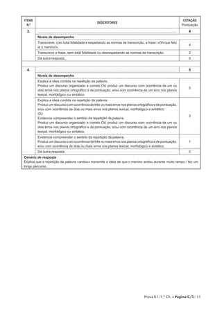 ITENS                                                                                                                                             COTAÇÃO
                                                                 DESCRITORES
  N.º                                                                                                                                            Pontuação
 3.     ......................................................................................................................................      4
        Níveis de desempenho
        Transcreve, com total fidelidade e respeitando as normas de transcrição, a frase: «Oh que feliz
                                                                                                                                                    4
        ia o menino!».
        Transcreve a frase, sem total fidelidade ou desrespeitando as normas de transcrição.                                                        2
        Dá outra resposta.                                                                                                                          0


 4.     ......................................................................................................................................      5
        Níveis de desempenho
        Explica a ideia contida na repetição da palavra.
        Produz um discurso organizado e correto OU produz um discurso com ocorrência de um ou
                                                                                                                                                    5
        dois erros nos planos ortográfico e de pontuação, e/ou com ocorrência de um erro nos planos
        lexical, morfológico ou sintático.
        Explica a ideia contida na repetição da palavra.
        Produz um discurso com ocorrência de três ou mais erros nos planos ortográfico e de pontuação,
        e/ou com ocorrência de dois ou mais erros nos planos lexical, morfológico e sintático.
        OU
                                                                                                                                                    3
        Evidencia compreender o sentido da repetição da palavra.
        Produz um discurso organizado e correto OU produz um discurso com ocorrência de um ou
        dois erros nos planos ortográfico e de pontuação, e/ou com ocorrência de um erro nos planos
        lexical, morfológico ou sintático.
        Evidencia compreender o sentido da repetição da palavra.
        Produz um discurso com ocorrência de três ou mais erros nos planos ortográfico e de pontuação,                                              1
        e/ou com ocorrência de dois ou mais erros nos planos lexical, morfológico e sintático.
        Dá outra resposta.                                                                                                                          0
Cenário de resposta
Explica que a repetição da palavra «andou» transmite a ideia de que o menino andou durante muito tempo / fez um
longo percurso.




                                                                                                              Prova 61/1.ª Ch. • Página C/5/ 11
 