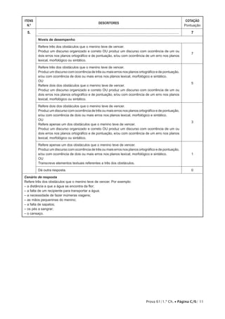 ITENS                                                                                                                                             COTAÇÃO
                                                                 DESCRITORES
  N.º                                                                                                                                            Pontuação

 5.     ......................................................................................................................................      7
        Níveis de desempenho

        Refere três dos obstáculos que o menino teve de vencer.
        Produz um discurso organizado e correto OU produz um discurso com ocorrência de um ou
                                                                                                                                                    7
        dois erros nos planos ortográfico e de pontuação, e/ou com ocorrência de um erro nos planos
        lexical, morfológico ou sintático.

        Refere três dos obstáculos que o menino teve de vencer.
        Produz um discurso com ocorrência de três ou mais erros nos planos ortográfico e de pontuação,
        e/ou com ocorrência de dois ou mais erros nos planos lexical, morfológico e sintático.
        OU
                                                                                                                                                    5
        Refere dois dos obstáculos que o menino teve de vencer.
        Produz um discurso organizado e correto OU produz um discurso com ocorrência de um ou
        dois erros nos planos ortográfico e de pontuação, e/ou com ocorrência de um erro nos planos
        lexical, morfológico ou sintático.

        Refere dois dos obstáculos que o menino teve de vencer.
        Produz um discurso com ocorrência de três ou mais erros nos planos ortográfico e de pontuação,
        e/ou com ocorrência de dois ou mais erros nos planos lexical, morfológico e sintático.
        OU
                                                                                                                                                    3
        Refere apenas um dos obstáculos que o menino teve de vencer.
        Produz um discurso organizado e correto OU produz um discurso com ocorrência de um ou
        dois erros nos planos ortográfico e de pontuação, e/ou com ocorrência de um erro nos planos
        lexical, morfológico ou sintático.

        Refere apenas um dos obstáculos que o menino teve de vencer.
        Produz um discurso com ocorrência de três ou mais erros nos planos ortográfico e de pontuação,
        e/ou com ocorrência de dois ou mais erros nos planos lexical, morfológico e sintático.                                                      1
        OU
        Transcreve elementos textuais referentes a três dos obstáculos.

        Dá outra resposta.                                                                                                                          0

Cenário de resposta
Refere três dos obstáculos que o menino teve de vencer. Por exemplo:
– a distância a que a água se encontra da flor;
– a falta de um recipiente para transportar a água;
– a necessidade de fazer inúmeras viagens;
– as mãos pequeninas do menino;
– a falta de sapatos;
– os pés a sangrar;
– o cansaço.




                                                                                                              Prova 61/1.ª Ch. • Página C/6/ 11
 