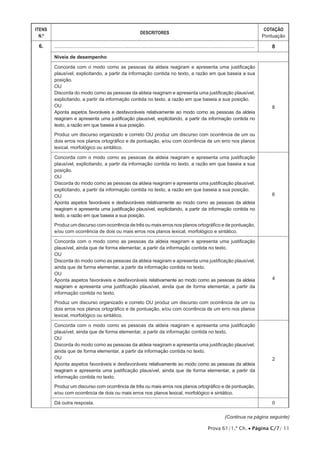 ITENS                                                                                                                                             COTAÇÃO
                                                                 DESCRITORES
  N.º                                                                                                                                            Pontuação

 6.     ......................................................................................................................................      8
        Níveis de desempenho

        Concorda com o modo como as pessoas da aldeia reagiram e apresenta uma justificação
        plausível, explicitando, a partir da informação contida no texto, a razão em que baseia a sua
        posição.
        OU
        Discorda do modo como as pessoas da aldeia reagiram e apresenta uma justificação plausível,
        explicitando, a partir da informação contida no texto, a razão em que baseia a sua posição.
        OU                                                                                                                                          8
        Aponta aspetos favoráveis e desfavoráveis relativamente ao modo como as pessoas da aldeia
        reagiram e apresenta uma justificação plausível, explicitando, a partir da informação contida no
        texto, a razão em que baseia a sua posição.
        Produz um discurso organizado e correto OU produz um discurso com ocorrência de um ou
        dois erros nos planos ortográfico e de pontuação, e/ou com ocorrência de um erro nos planos
        lexical, morfológico ou sintático.

        Concorda com o modo como as pessoas da aldeia reagiram e apresenta uma justificação
        plausível, explicitando, a partir da informação contida no texto, a razão em que baseia a sua
        posição.
        OU
        Discorda do modo como as pessoas da aldeia reagiram e apresenta uma justificação plausível,
        explicitando, a partir da informação contida no texto, a razão em que baseia a sua posição.
        OU                                                                                                                                          6
        Aponta aspetos favoráveis e desfavoráveis relativamente ao modo como as pessoas da aldeia
        reagiram e apresenta uma justificação plausível, explicitando, a partir da informação contida no
        texto, a razão em que baseia a sua posição.
        Produz um discurso com ocorrência de três ou mais erros nos planos ortográfico e de pontuação,
        e/ou com ocorrência de dois ou mais erros nos planos lexical, morfológico e sintático.

        Concorda com o modo como as pessoas da aldeia reagiram e apresenta uma justificação
        plausível, ainda que de forma elementar, a partir da informação contida no texto.
        OU
        Discorda do modo como as pessoas da aldeia reagiram e apresenta uma justificação plausível,
        ainda que de forma elementar, a partir da informação contida no texto.
        OU
        Aponta aspetos favoráveis e desfavoráveis relativamente ao modo como as pessoas da aldeia                                                   4
        reagiram e apresenta uma justificação plausível, ainda que de forma elementar, a partir da
        informação contida no texto.
        Produz um discurso organizado e correto OU produz um discurso com ocorrência de um ou
        dois erros nos planos ortográfico e de pontuação, e/ou com ocorrência de um erro nos planos
        lexical, morfológico ou sintático.

        Concorda com o modo como as pessoas da aldeia reagiram e apresenta uma justificação
        plausível, ainda que de forma elementar, a partir da informação contida no texto.
        OU
        Discorda do modo como as pessoas da aldeia reagiram e apresenta uma justificação plausível,
        ainda que de forma elementar, a partir da informação contida no texto.
        OU                                                                                                                                          2
        Aponta aspetos favoráveis e desfavoráveis relativamente ao modo como as pessoas da aldeia
        reagiram e apresenta uma justificação plausível, ainda que de forma elementar, a partir da
        informação contida no texto.
        Produz um discurso com ocorrência de três ou mais erros nos planos ortográfico e de pontuação,
        e/ou com ocorrência de dois ou mais erros nos planos lexical, morfológico e sintático.

        Dá outra resposta.                                                                                                                          0

                                                                                                                          (Continua na página seguinte)

                                                                                                              Prova 61/1.ª Ch. • Página C/7/ 11
 