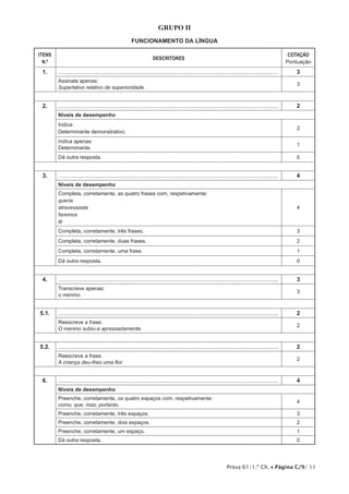 Grupo II
                                                    FUNCIONAMENTO DA LÍNGUA

ITENS                                                                                                                                              COTAÇÃO
                                                                  DESCRITORES
  N.º                                                                                                                                             Pontuação
 1.     .......................................................................................................................................      3
        Assinala apenas:
                                                                                                                                                     3
        Superlativo relativo de superioridade.


 2.     .......................................................................................................................................      2
        Níveis de desempenho
        Indica:
                                                                                                                                                     2
        Determinante demonstrativo.
        Indica apenas:
                                                                                                                                                     1
        Determinante.
        Dá outra resposta.                                                                                                                           0


 3.     .......................................................................................................................................      4
        Níveis de desempenho
        Completa, corretamente, as quatro frases com, respetivamente:
        queria
        atravessaste                                                                                                                                 4
        faremos
        lê
        Completa, corretamente, três frases.                                                                                                         3
        Completa, corretamente, duas frases.                                                                                                         2
        Completa, corretamente, uma frase.                                                                                                           1
        Dá outra resposta.                                                                                                                           0


 4.     .......................................................................................................................................      3
        Transcreve apenas:
                                                                                                                                                     3
        o menino.


5.1.    .......................................................................................................................................      2
        Reescreve a frase:
                                                                                                                                                     2
        O menino subiu-a apressadamente.


5.2.    .......................................................................................................................................      2
        Reescreve a frase:
                                                                                                                                                     2
        A criança deu-lhes uma flor.


 6.     .......................................................................................................................................      4
        Níveis de desempenho
        Preenche, corretamente, os quatro espaços com, respetivamente:
                                                                                                                                                     4
        como; que; mas; portanto.
        Preenche, corretamente, três espaços.                                                                                                        3
        Preenche, corretamente, dois espaços.                                                                                                        2
        Preenche, corretamente, um espaço.                                                                                                           1
        Dá outra resposta.                                                                                                                           0




                                                                                                               Prova 61/1.ª Ch. • Página C/9/ 11
 