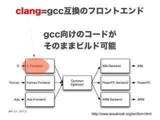 clang=gcc互換のフロントエンド

               gcc向けのコードが
               そのままビルド可能




Jan 27, 2013
                     http://www.aosabook.org/en/llvm.html
 