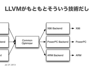LLVMがもともとそういう技術だし




Jan 27, 2013
 
