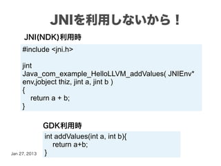 JNIを利用しないから！
      JNI(NDK)利用時
     #include <jni.h>

     jint
     Java_com_example_HelloLLVM_addValues( JNIEnv*
     env,jobject thiz, jint a, jint b )
     {
        return a + b;
     }

               GDK利用時
               int addValues(int a, int b){
                  return a+b;
Jan 27, 2013   }
 