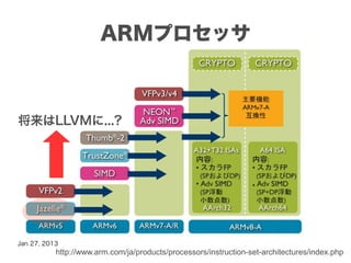 ARMプロセッサ



将来はLLVMに...?




Jan 27, 2013
           http://www.arm.com/ja/products/processors/instruction-set-architectures/index.php
 