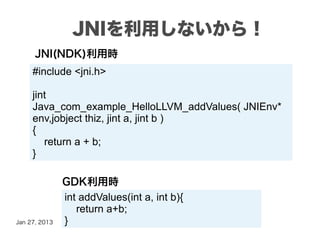 JNIを利用しないから！
      JNI(NDK)利用時
     #include <jni.h>

     jint
     Java_com_example_HelloLLVM_addValues( JNIEnv*
     en...