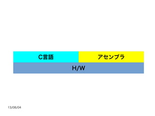 13/08/04
H/W
C言語 アセンブラ
 