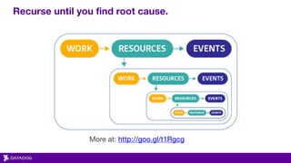 Recurse until you find root cause.
More at: http://goo.gl/t1Rgcg
 