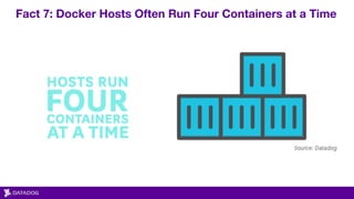Fact 7: Docker Hosts Often Run Four Containers at a Time
 