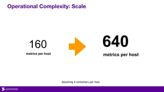 Operational Complexity: Scale
160
metrics per host
640
metrics per host
Assuming 4 containers per host
 
