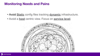 Monitoring Needs and Pains
• Avoid Static config files tracking dynamic infrastructure.
• Avoid a host centric view. Focus on service level.
 