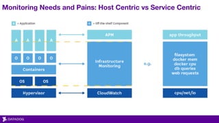 Monitoring Needs and Pains: Host Centric vs Service Centric
 