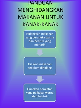 PANDUAN
MENGHIDANGKAN
MAKANAN UNTUK
 KANAK-KANAK
   Hidangkan makanan
  yang beraneka warna
     dan bentuk yang
         menarik




   Hiaskan makanan
   sebelum dihidang




   Gunakan peralatan
  yang pelbagai warna
      dan bentuk
 