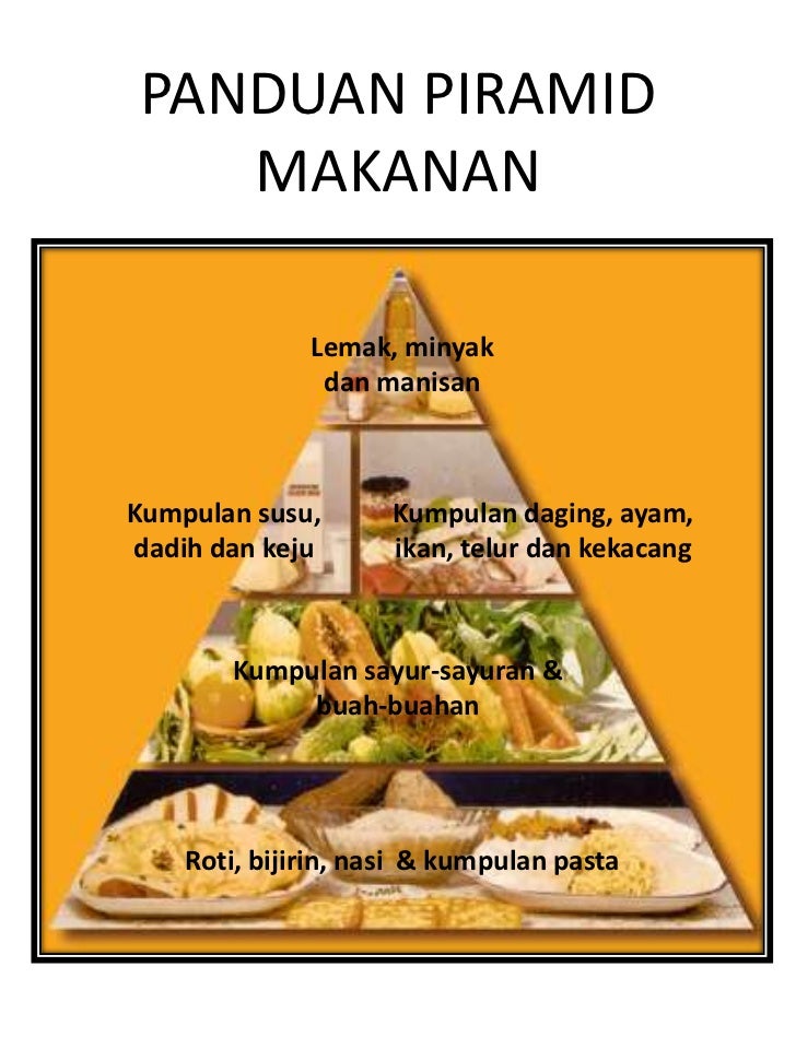 Makanan dan  Amalan Pemakanan