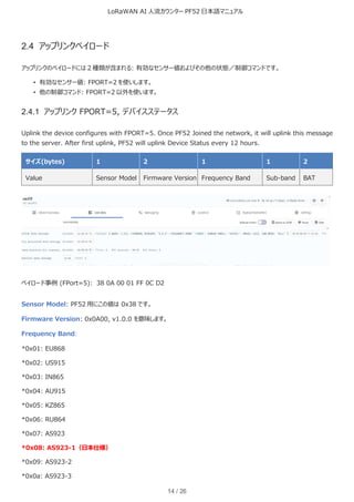 LoRaWAN AI 人流カウンター PF52 日本語マニュアル
14 / 26
2.4 アップリンクペイロード
アップリンクのペイロードには 2 種類が含まれる: 有効なセンサー値およびその他の状態／制御コマンドです。
• 有効なセンサー値: FPORT=2 を使いします。
• 他の制御コマンド: FPORT=2 以外を使います。
2.4.1 アップリンク FPORT=5, デバイスステータス
Uplink the device configures with FPORT=5. Once PF52 Joined the network, it will uplink this message
to the server. After first uplink, PF52 will uplink Device Status every 12 hours.
サイズ(bytes) 1 2 1 1 2
Value Sensor Model Firmware Version Frequency Band Sub-band BAT
ペイロード事例 (FPort=5): 38 0A 00 01 FF 0C D2
Sensor Model: PF52 用にこの値は 0x38 です。
Firmware Version: 0x0A00, v1.0.0 を意味します。
Frequency Band:
*0x01: EU868
*0x02: US915
*0x03: IN865
*0x04: AU915
*0x05: KZ865
*0x06: RU864
*0x07: AS923
*0x08: AS923-1（日本仕様）
*0x09: AS923-2
*0x0a: AS923-3
 