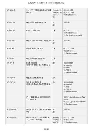 LoRaWAN AI 人流カウンター PF52 日本語マニュアル
20 / 26
AT+NJM=0 ネットワーク接続方法をABP に変
更する
Attention:Ta
ke effect af-
ter ATZ
OK
0X2000: ABP
0x2001: OTAA
20: fixed command
AT+RPL=? 現在のRPL 設定を表示する 0
OK
Default 0
AT+RPL=1 RPL=1 に設定する OK 0x2101:
21: fixed command
01: for details, check wiki
AT+ADR=? 現在のADR ステータスを表示する 1
OK
Default 0
AT+ADR=0 ADR 状態をオフにする OK 0x2200: close
0x2201: open
22: fixed command
AT+DR=? 現在のDR 設定を表示する OK
AT+DR=1 DR を1 に設定
ADR=0 の場合にのみ有効となる
OK 0X22000100:
00: ADR=0
01: DR=1
00: TXP=0
22: fixed command
AT+TXP=? 現在のTXP を表示する OK
AT+TXP=0 TXP を0 に設定する
ADR=0 の場合にのみ有効となる
OK 0X22000100:
00: ADR=0
01: DR=1
00: TXP=0
22: fixed command
ノード設定またはDS18B20 ID を
アップロード
0X2301:Upload node configu-
ration
0x2302: Upload DS18B20 ID
23: fixed command
AT+DWELL=? 高レートアップロード設定を確認
する
1
OK
Default 1
AT+DWELL=1 高レートアップロードを設定す
る（AS923、AU915）
Attention:Ta
ke effect af-
ter ATZ
0x2501: close
0x2500: open
25: fixed command
 