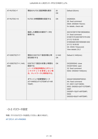 LoRaWAN AI 人流カウンター PF52 日本語マニュアル
21 / 26
AT+RJTDC=? 現在のRJTDC 設定時間を表示 20
OK
Default 20(min)
AT+RJTDC=10 RJTDC の時間間隔を設定する OK 0X26000A:
26: fixed command
000A: 0X000A=10(min)
for details, check wiki
指定した期間分の保存データを
取得する
0X3161DE7C7061DE8A800A:
31: fixed command
61DE7C70:0X61DE7C70=202
2/1/12 15:00:00
61DE8A80:0X61DE8A80=202
2/1/12 16:00:00
0A: 0X0A=10(second)
View details 2.6.2
AT+DDETECT=? 現在のDDETECT 設定状態と時
刻を表示する
0,1440
OK
Default 0,1440(min)
AT+DDETECT=1,1440,
2880
DDETECT 設定の状態と時間を
設定する
(ノードが設定時間内にダウンリ
ンクパケットを受信しない場
合、ネットワークに再参加する)
OK 0X320005A0: close
0X320105A0: open
32: fixed command
05A0: 0X05A0=1440(min)
ダウンリンク変更警報モード
(AT+WMOD,AT+CITEMP,AT+AR
TEMP)
0XAA010002000F00032:
AA: fixed command
01: 0X01=1(AT+MOD)
0002: 0X0002=2(AT+CITEMP)
000F:
0X000F=15(AT+ARTEMP)
0032:
0X0032=50(AT+ARTEMP)
・3-2 パスワード設定
特徴: デバイスのパスワードを設定してください。最大 9 桁まで。
AT コマンド: AT+PWORD
 