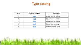 S.no Typecast function Description
1 atof() Converts string to float
2 atoi() Converts string to int
3 atol() Converts string to long
4 itoa() Converts int to string
5 ltoa() Converts long to string
 