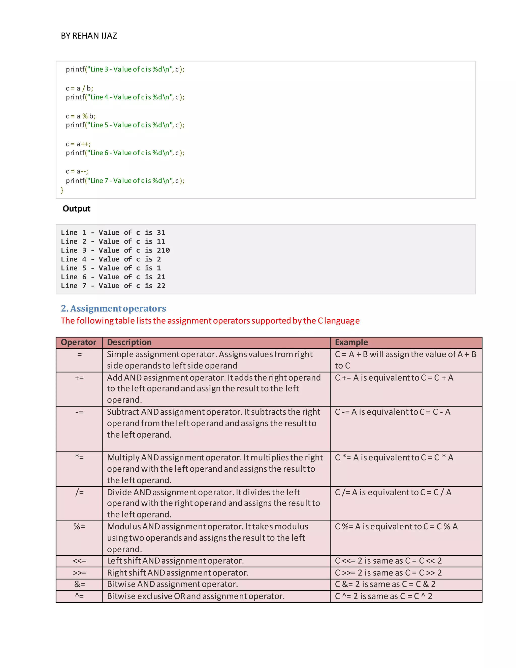 BY REHAN IJAZ
printf("Line 3 - Value of c is %dn", c );
c = a / b;
printf("Line 4 - Value of c is %dn", c );
c = a % b;
printf("Line 5 - Value of c is %dn", c );
c = a++;
printf("Line 6 - Value of c is %dn", c );
c = a--;
printf("Line 7 - Value of c is %dn", c );
}
Output
Line 1 - Value of c is 31
Line 2 - Value of c is 11
Line 3 - Value of c is 210
Line 4 - Value of c is 2
Line 5 - Value of c is 1
Line 6 - Value of c is 21
Line 7 - Value of c is 22
2. Assignmentoperators
The followingtable liststhe assignmentoperatorssupportedbythe Clanguage
Operator Description Example
= Simple assignmentoperator.Assignsvaluesfromright
side operandstoleftside operand
C = A + B will assignthe value of A + B
to C
+= AddAND assignmentoperator.Itaddsthe rightoperand
to the leftoperandand assignthe resulttothe left
operand.
C += A isequivalenttoC = C + A
-= Subtract ANDassignmentoperator.Itsubtractsthe right
operandfromthe leftoperandandassignsthe resultto
the leftoperand.
C -= A isequivalenttoC= C - A
*= Multiply ANDassignmentoperator.Itmultipliesthe right
operandwiththe leftoperandandassignsthe resultto
the leftoperand.
C *= A isequivalenttoC = C * A
/= Divide ANDassignmentoperator.Itdividesthe left
operandwiththe rightoperandandassigns the resultto
the leftoperand.
C /= A is equivalenttoC= C / A
%= ModulusANDassignmentoperator.Ittakesmodulus
usingtwooperandsandassignsthe resultto the left
operand.
C %= A isequivalenttoC= C % A
<<= LeftshiftANDassignment operator. C <<= 2 is same as C = C << 2
>>= RightshiftANDassignmentoperator. C >>= 2 is same as C = C >> 2
&= Bitwise ANDassignmentoperator. C &= 2 issame as C = C & 2
^= Bitwise exclusive ORandassignmentoperator. C ^= 2 issame as C = C ^ 2
 