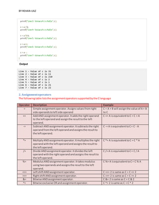 BY REHAN IJAZ
printf("Line 3 - Value of c is %dn", c );
c = a / b;
printf("Line 4 - Value of c is %dn", c );
c = a % b;
printf("Line 5 - Value of c is %dn", c );
c = a++;
printf("Line 6 - Value of c is %dn", c );
c = a--;
printf("Line 7 - Value of c is %dn", c );
}
Output
Line 1 - Value of c is 31
Line 2 - Value of c is 11
Line 3 - Value of c is 210
Line 4 - Value of c is 2
Line 5 - Value of c is 1
Line 6 - Value of c is 21
Line 7 - Value of c is 22
2. Assignmentoperators
The followingtable liststhe assignmentoperatorssupportedbythe Clanguage
Operator Description Example
= Simple assignmentoperator.Assignsvaluesfromright
side operandstoleftside operand
C = A + B will assignthe value of A + B
to C
+= AddAND assignmentoperator.Itaddsthe rightoperand
to the leftoperandand assignthe resulttothe left
operand.
C += A isequivalenttoC = C + A
-= Subtract ANDassignmentoperator.Itsubtractsthe right
operandfromthe leftoperandandassignsthe resultto
the leftoperand.
C -= A isequivalenttoC= C - A
*= Multiply ANDassignmentoperator.Itmultipliesthe right
operandwiththe leftoperandandassignsthe resultto
the leftoperand.
C *= A isequivalenttoC = C * A
/= Divide ANDassignmentoperator.Itdividesthe left
operandwiththe rightoperandandassigns the resultto
the leftoperand.
C /= A is equivalenttoC= C / A
%= ModulusANDassignmentoperator.Ittakesmodulus
usingtwooperandsandassignsthe resultto the left
operand.
C %= A isequivalenttoC= C % A
<<= LeftshiftANDassignment operator. C <<= 2 is same as C = C << 2
>>= RightshiftANDassignmentoperator. C >>= 2 is same as C = C >> 2
&= Bitwise ANDassignmentoperator. C &= 2 issame as C = C & 2
^= Bitwise exclusive ORandassignmentoperator. C ^= 2 issame as C = C ^ 2
 
