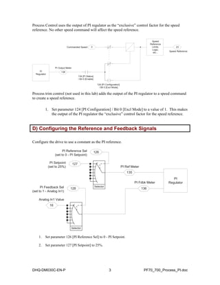 Process Control uses the output of PI regulator as the “exclusive” control factor for the speed 
reference. No other speed command will affect the speed reference. 
Commanded Speed 2 
PI Output Meter 
PI 138 
Regulator 
134 [PI Status] 
/ Bit 0 [Enable] 
124 [PI Configuration] 
/ Bit 0 [Excl Mode] 
23 
Speed Reference 
Speed 
Reference 
Limits, 
Logic, 
etc... 
Process trim control (not used in this lab) adds the output of the PI regulator to a speed command 
to create a speed reference. 
1. Set parameter 124 [PI Configuration] / Bit 0 [Excl Mode] to a value of 1. This makes 
the output of the PI regulator the “exclusive” control factor for the speed reference. 
D) Configuring the Reference and Feedback Signals  
Configure the drive to use a constant as the PI reference. 
PI Ref Meter 
135 
PI Reference Sel 126 
Selector 
(set to 0 - PI Setpoint) 
PI Setpoint 127 
(set to 25%) 
PI 
Regulator 
PI Feedback Sel 128 
Selector 
(set to 1 - Analog In1) 
Analog In1 Value 
16 
PI Fdbk Meter 
136 
1. Set parameter 126 [PI Reference Sel] to 0 - PI Setpoint. 
2. Set parameter 127 [PI Setpoint] to 25%. 
DHQ-DM030C-EN-P 3 PF70_700_Process_PI.doc 
 