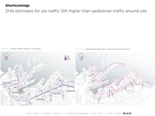 20 of 23Andres Sevtsuk | Mereääre Linnafoorum | Vanasadama Masterplaan | 20171010 | Tallinn, Estonia
Shortcomings
ZHA estimates for car traffic 10X higher than pedestrian traffic around site
 