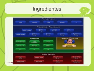 Ingredientes
 